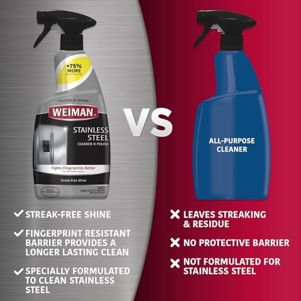 Weiman Stainless Steel Cleaner and Polish - 2 Pack - Removes Fingerprints, Residue, Water Marks and Grease from Appliances w/Buffing Towel - Image 3